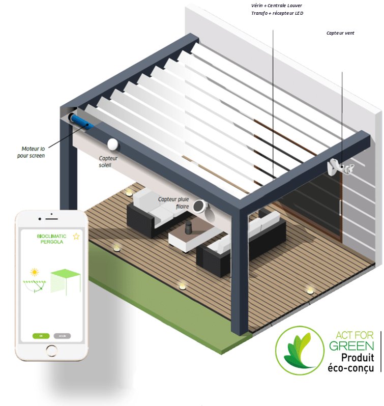 Vue panoramique d'une pergola moderne équipée de divers capteurs météorologiques pour une adaptation automatique aux conditions climatiques.